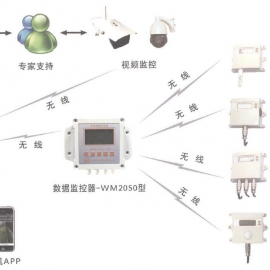 農(nóng)業(yè)環(huán)境數(shù)據(jù)監(jiān)測物聯(lián)卡_流量卡