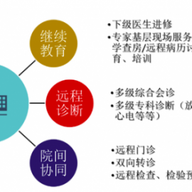 醫(yī)聯(lián)體信息平臺物聯(lián)卡_流量卡