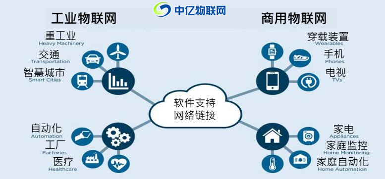 物聯網卡應用,智能工業,工業物聯網,物聯網解決方案,物聯網卡