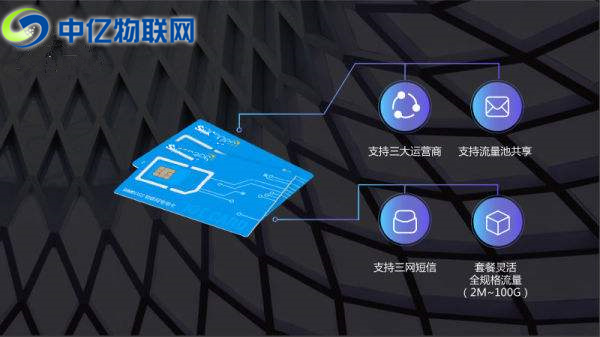 物聯(lián)網(wǎng)卡對企業(yè)來說有什么特殊作用？