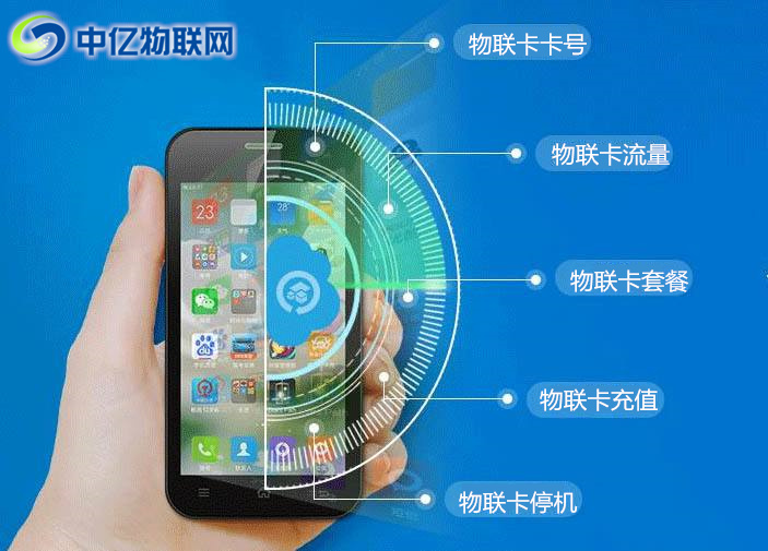 如何查詢物聯卡SIM卡號？物聯網流量卡如何充值？