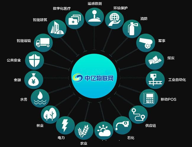 移動物聯卡都適用于哪些行業？ 