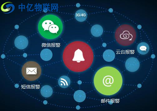中億物聯(lián)網(wǎng)云平臺(tái)微信報(bào)警、短信報(bào)警、平臺(tái)報(bào)警