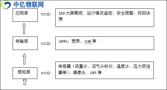 物聯(lián)網(wǎng)卡如何賦能沼氣工程實(shí)現(xiàn)智物聯(lián)網(wǎng)能預(yù)警及視頻監(jiān)控？