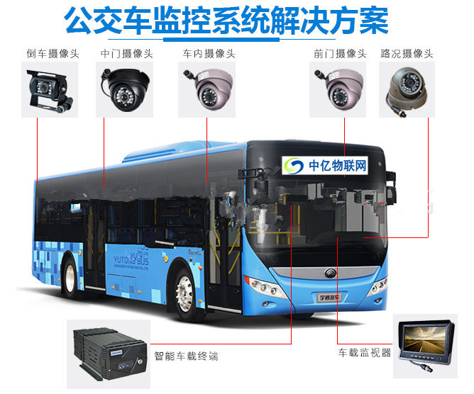 公交車上裝的無線車載視頻監控用的是物聯網卡嗎？
