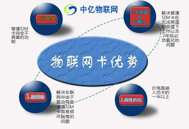 走在時代前端，物聯(lián)網(wǎng)卡十大特殊之處