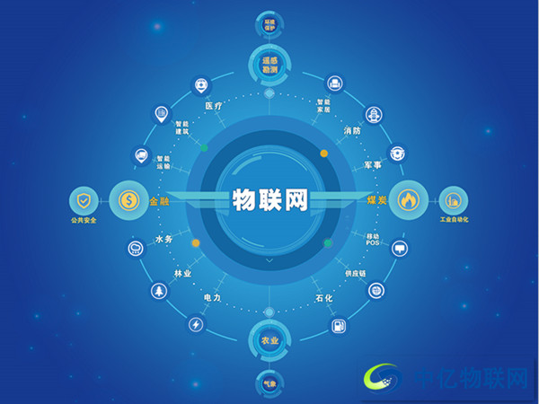中億物聯網智慧農業解決方案，如何實現現代農業智能發展