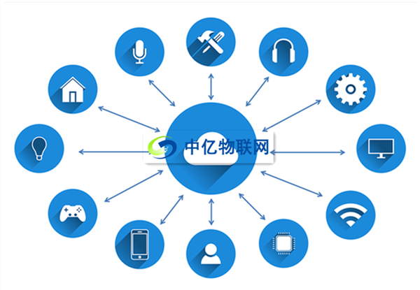 物聯(lián)網(wǎng)信息泄露很嚴重！中億物聯(lián)網(wǎng)教你如何保護物聯(lián)卡信息安全