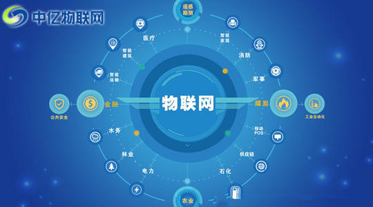 物聯(lián)網(wǎng)卡套路大盤點：辦理聯(lián)通物聯(lián)網(wǎng)卡有哪些套路？如何避免這些套路？