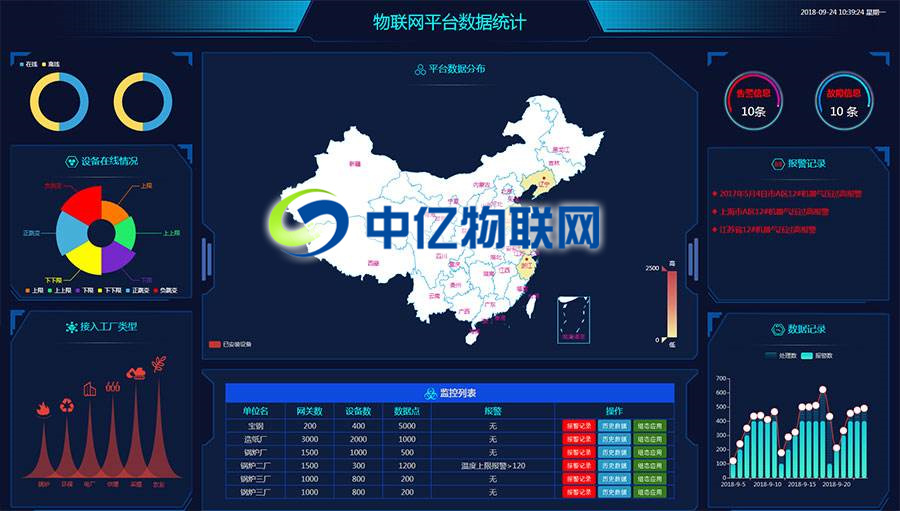 物聯網卡平臺，物聯卡系統