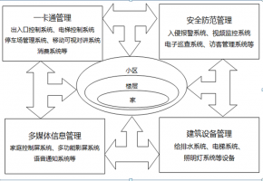 智能安防物聯卡解決方案如何有效監控社區生活場所？