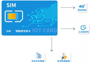 物聯卡是什么？平時怎么進行充值繳費？