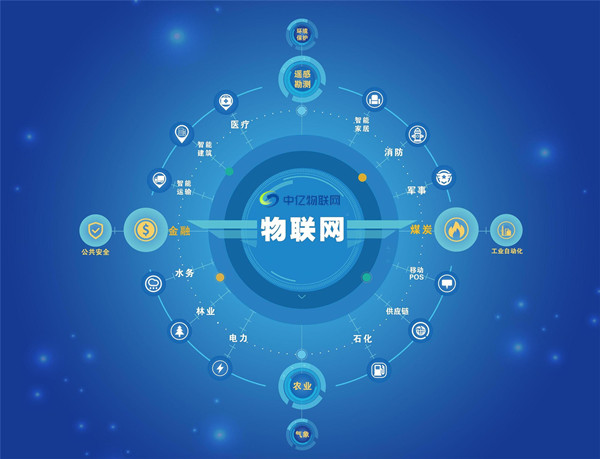 物聯(lián)卡ICCID卡號(hào)是什么？怎么快速查詢識(shí)別碼？