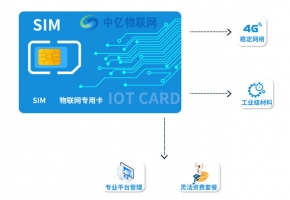 促物聯保增長:深圳聯通物聯卡業務流程你懂嗎？