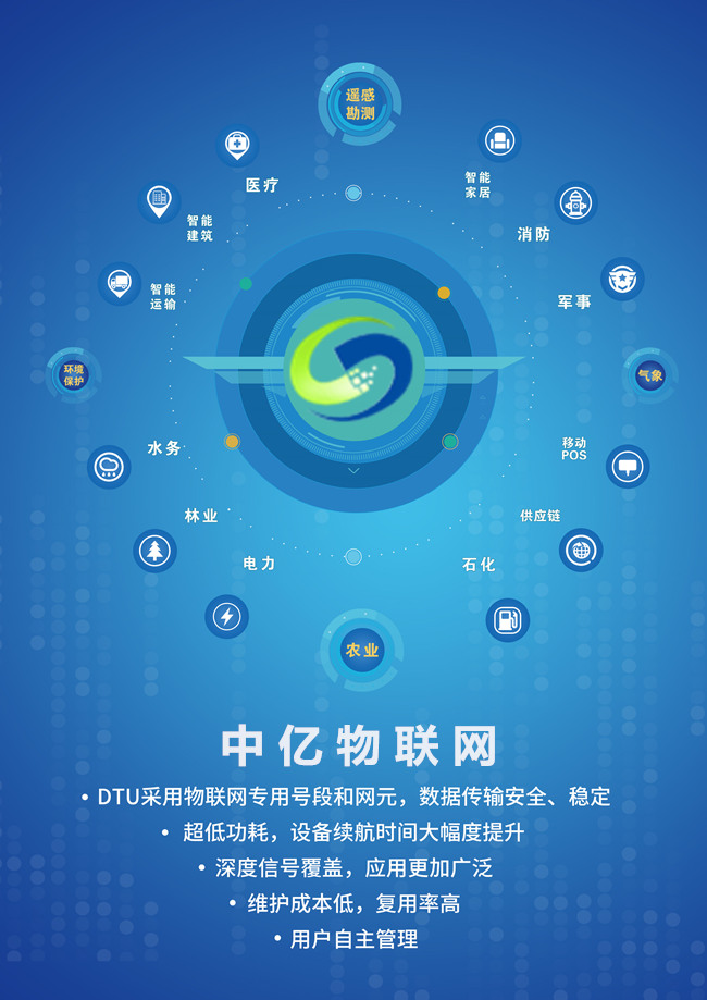 深圳聯(lián)通物聯(lián)網(wǎng)卡業(yè)務(wù)流程申請辦理介紹，深圳聯(lián)通物聯(lián)卡資費套餐！