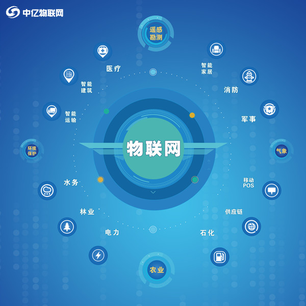 聯通物聯卡流量信息如何查詢？有2個渠道供你選擇