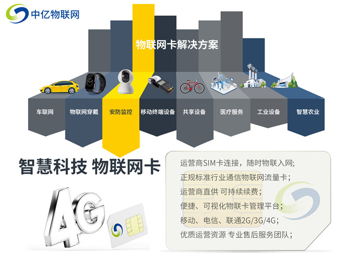 物聯(lián)卡是什么類型的卡？使用年限是永久嗎？