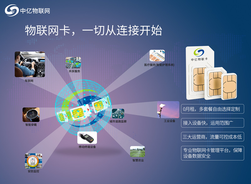 2020年正規(guī)物聯(lián)卡排行榜出來(lái)了，想做物聯(lián)卡代理商必看！
