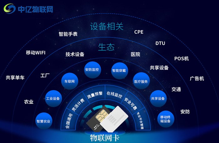 物聯卡批發市場進貨渠道哪個好？不注意這些代理細節活該被騙