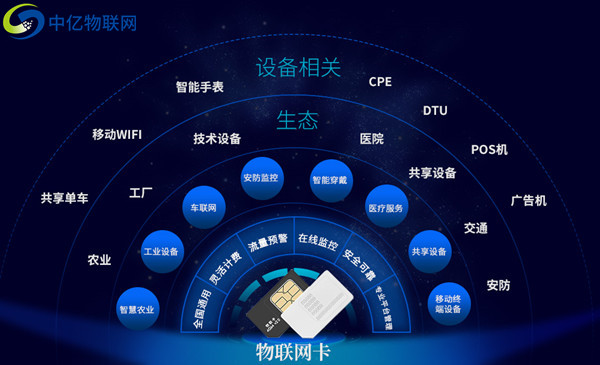 詳解聯(lián)通物聯(lián)卡1400、146等號段極其特點(diǎn)