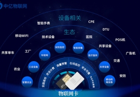 詳解聯(lián)通物聯(lián)卡1400、146等號段及其特點