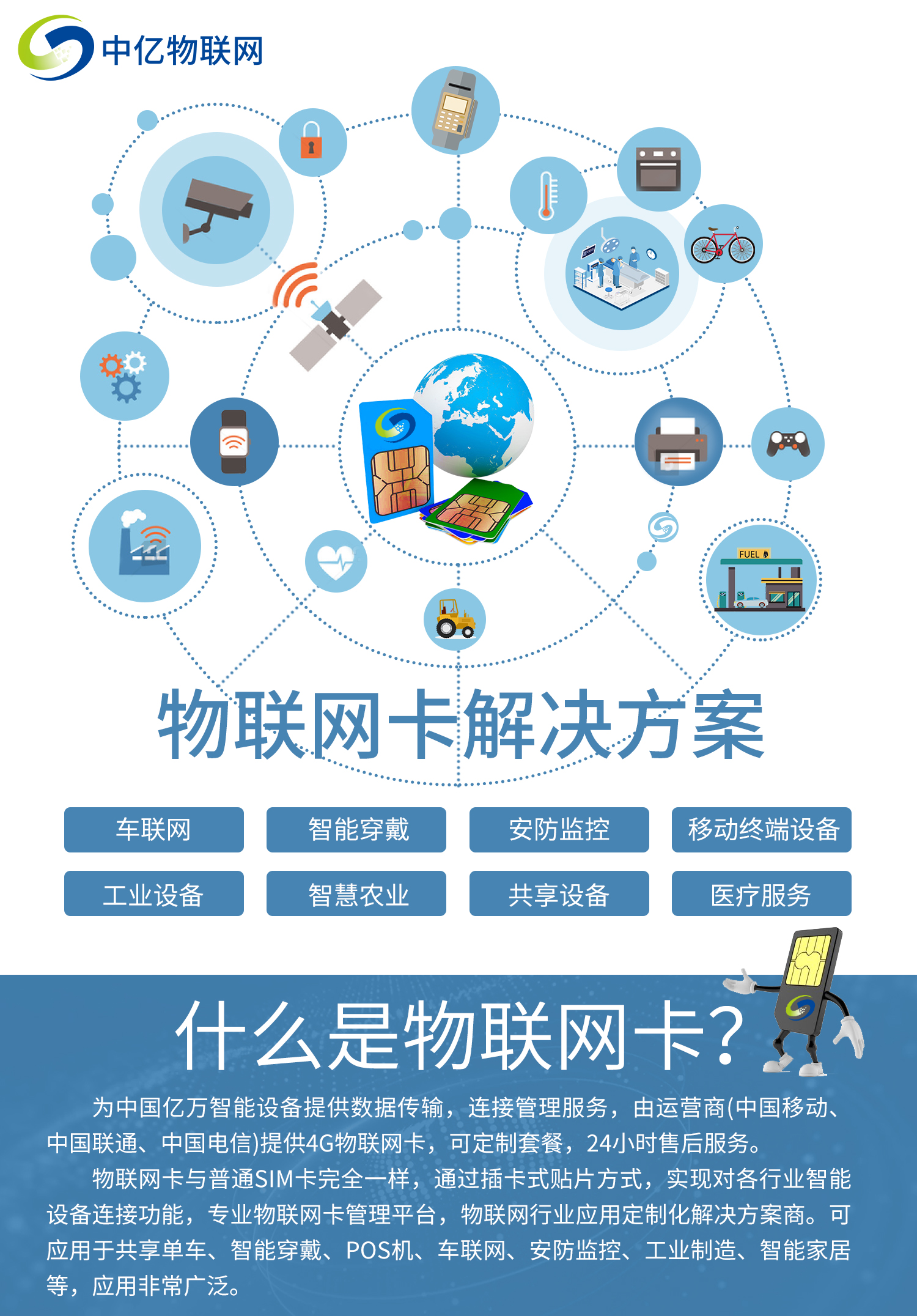 聯通物聯卡辦理、查詢、注銷，三步驟你都懂嗎？