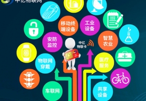 電信物聯(lián)卡套餐流量有哪些類型？可以分為6種