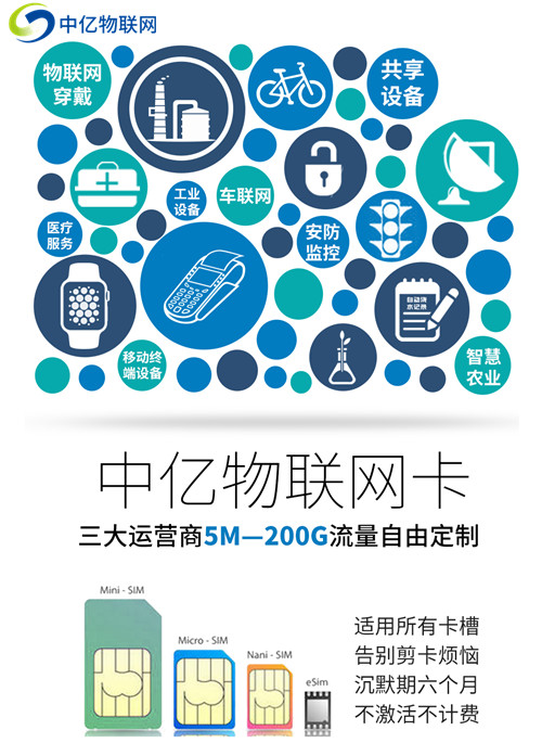 物聯卡加盟批發公司哪家最好？代理就是這么簡單！