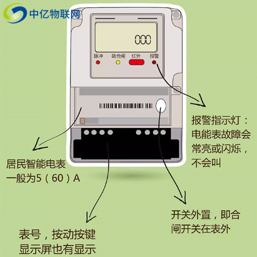 NB智能物聯電表技術成熟嗎？這項黑科技全面來襲！