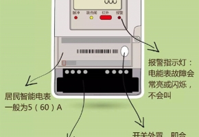 NB智能物聯電表技術成熟嗎？這項黑科技全面來襲！