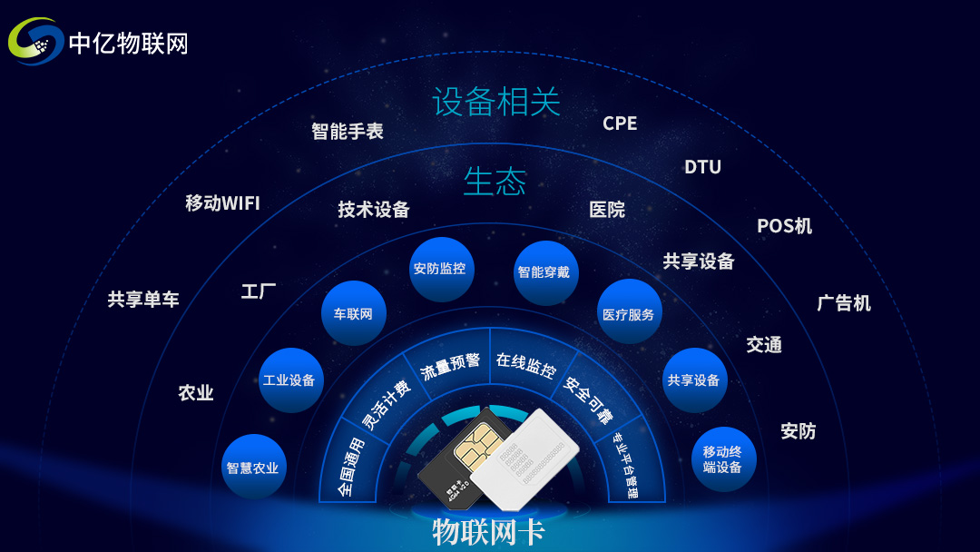 空氣質(zhì)量提升為什么需要物聯(lián)卡？汽車尾氣環(huán)境檢測物聯(lián)卡是什么？