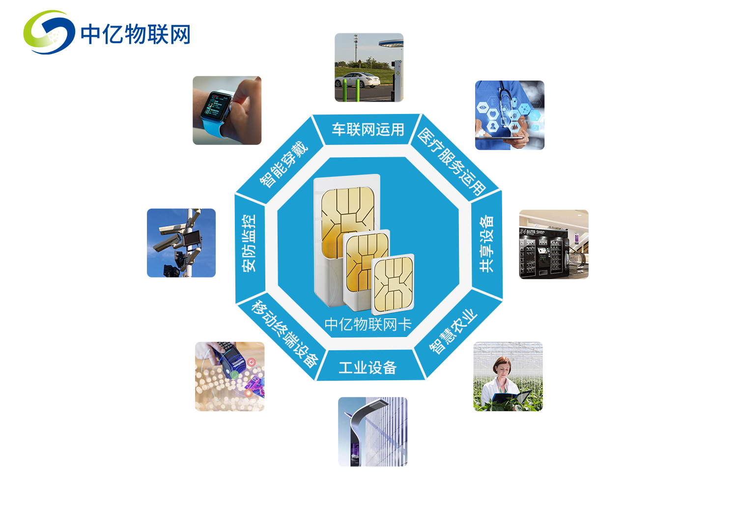 智能停車解決方案，泊位視頻檢測(cè)器物聯(lián)卡采購(gòu)需要注意什么？