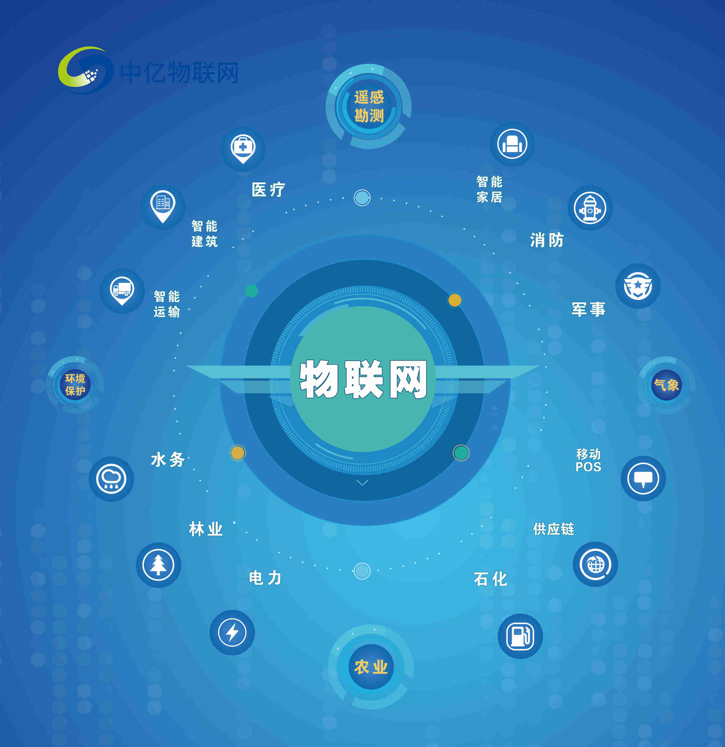 檢測甲醛的神器，空氣環境檢測物聯卡在哪買？