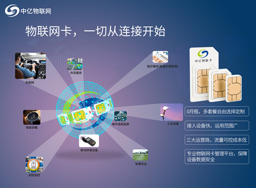 物聯卡代理