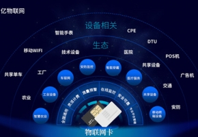 聯通物聯網專用卡是什么卡？你想知道的都在這里