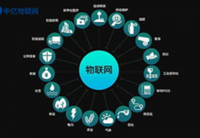 移動物聯卡申請入口，二選一怎么選？