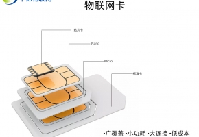 物聯網卡如何加盟，提升產品核心競爭力！