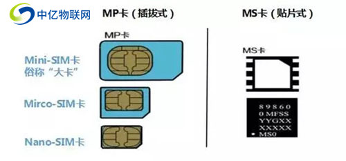 物聯網卡