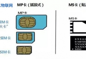 物聯網卡可分為哪幾種類型？每種類型有何不同？