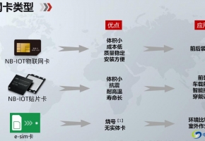 細致區分，窄帶物聯網和寬帶物聯網有什么區別？