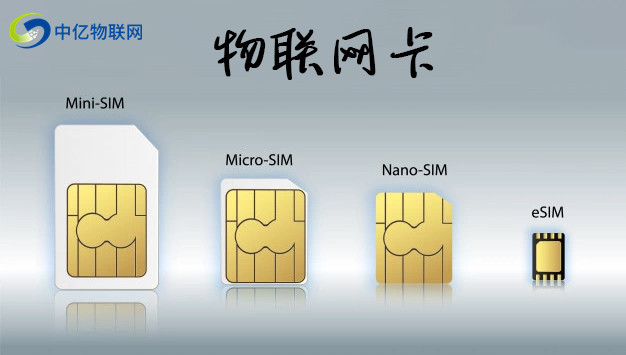 物聯網卡