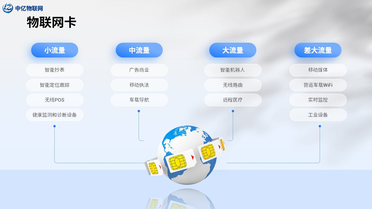 物聯卡