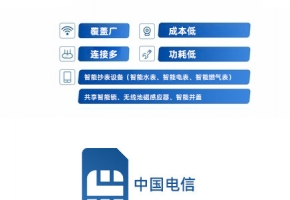 了解清楚，nb卡如何管理、如何采購才更有方法！