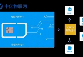 物聯(lián)網(wǎng)卡移動(dòng)套餐怎么樣？在哪購(gòu)買呢？